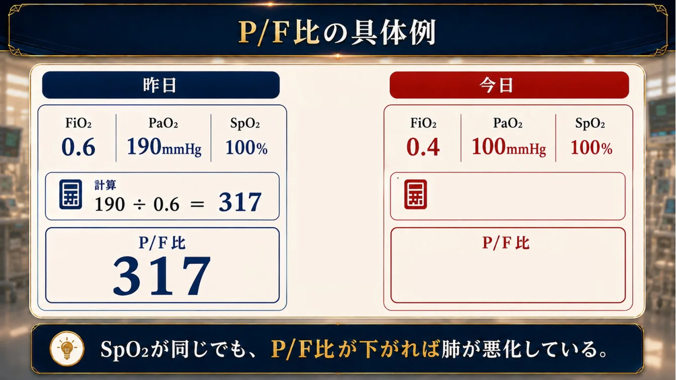 P/F比の具体例