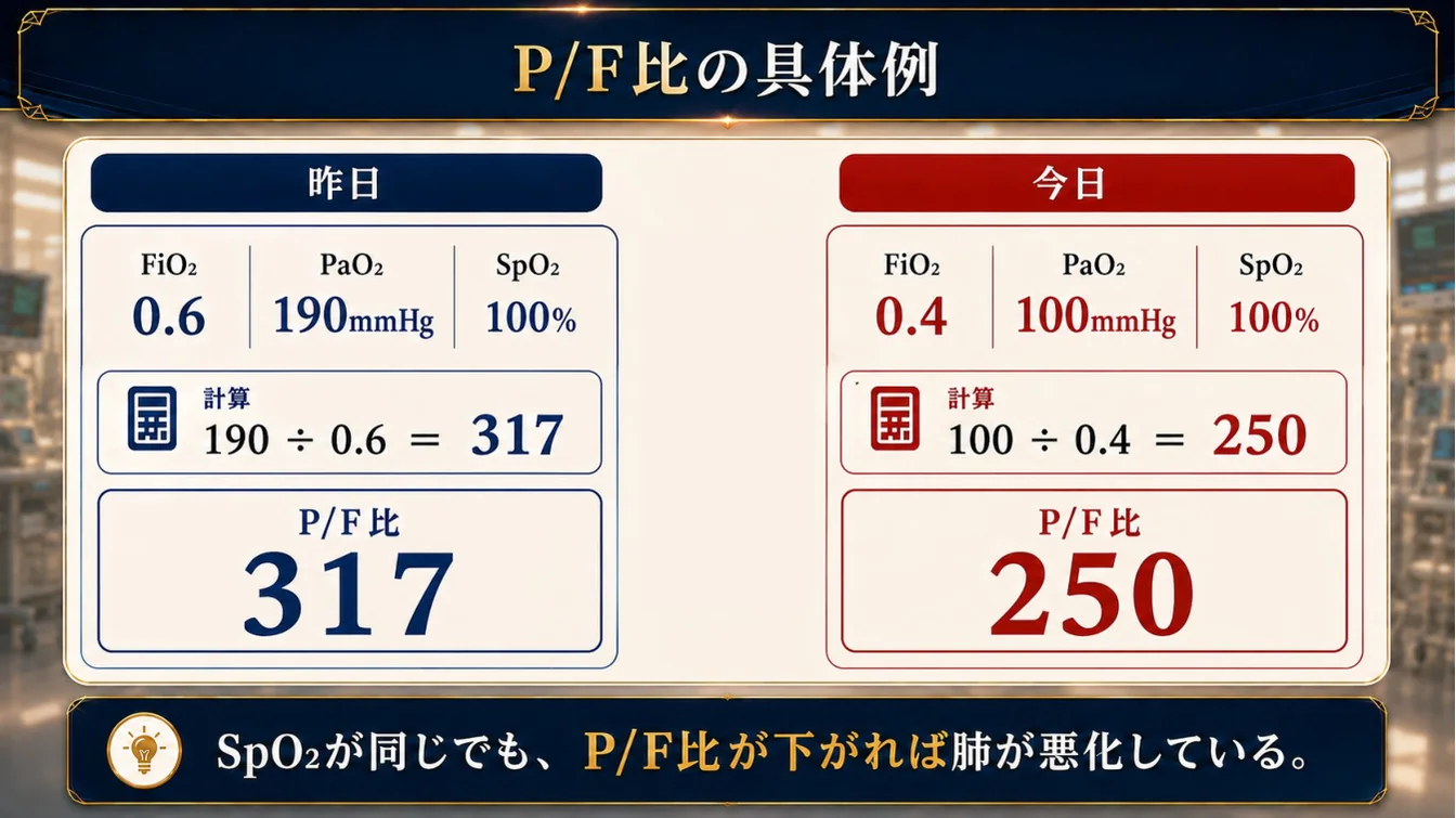 P/F比の具体例