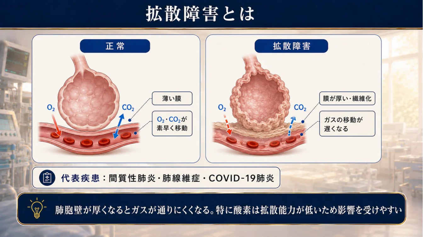 拡散障害とは