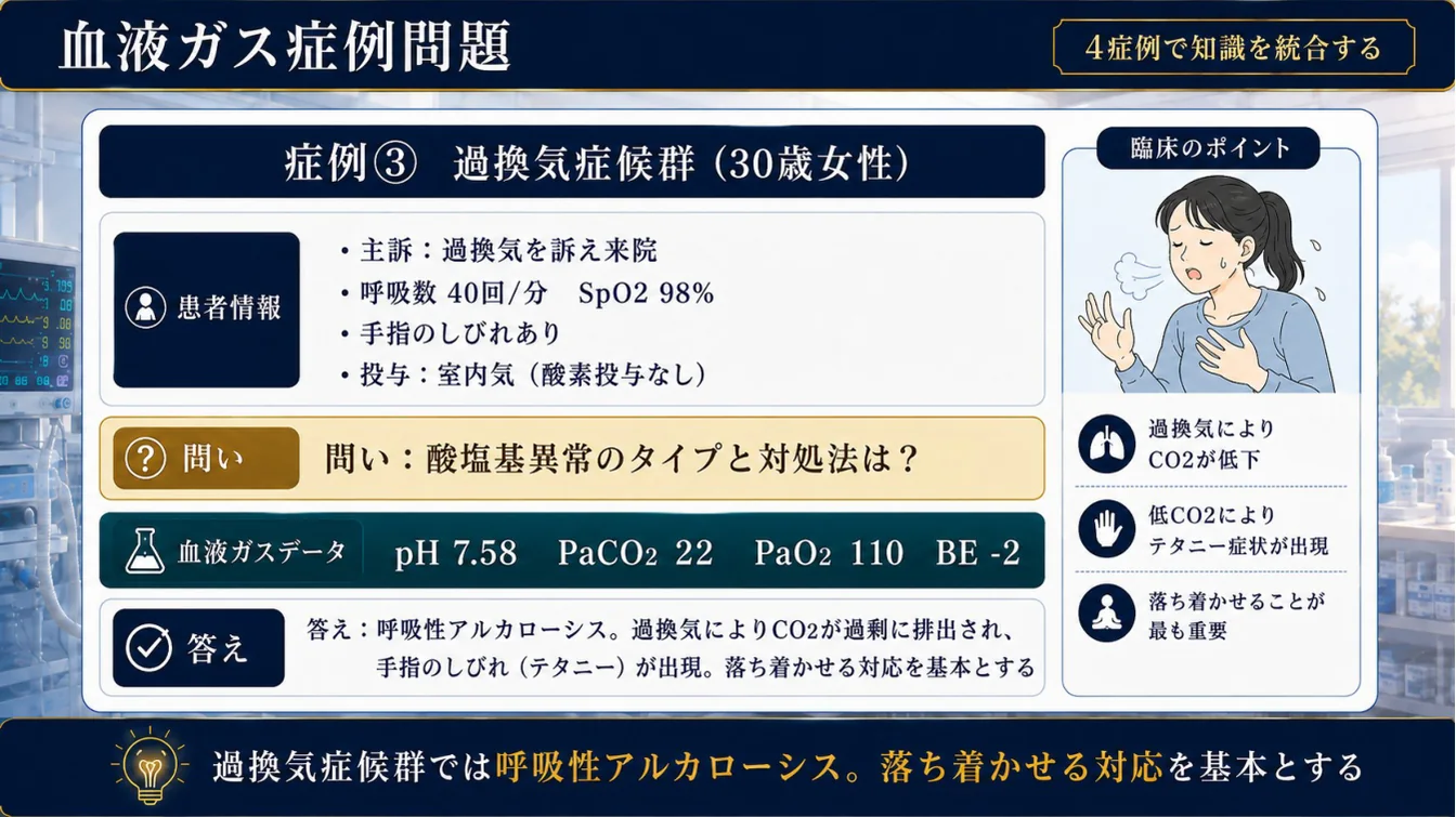 症例③ 過換気症候群